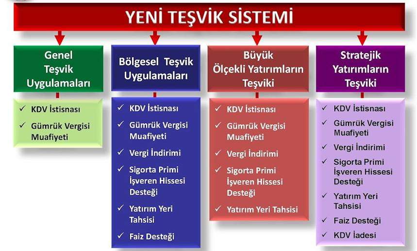 YATIRIM TEŞVİK BELGESİ